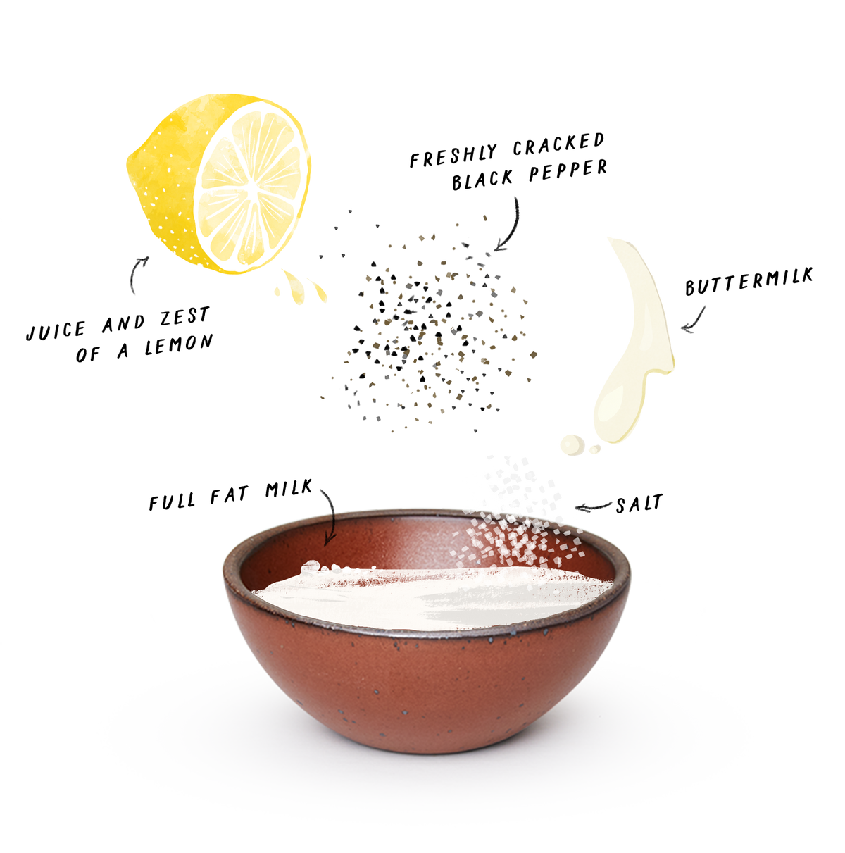 A graphic of different ingredients (lemon, pepper, buttermilk, salt, milk) floating above a ceramic bowl in a terracotta color.