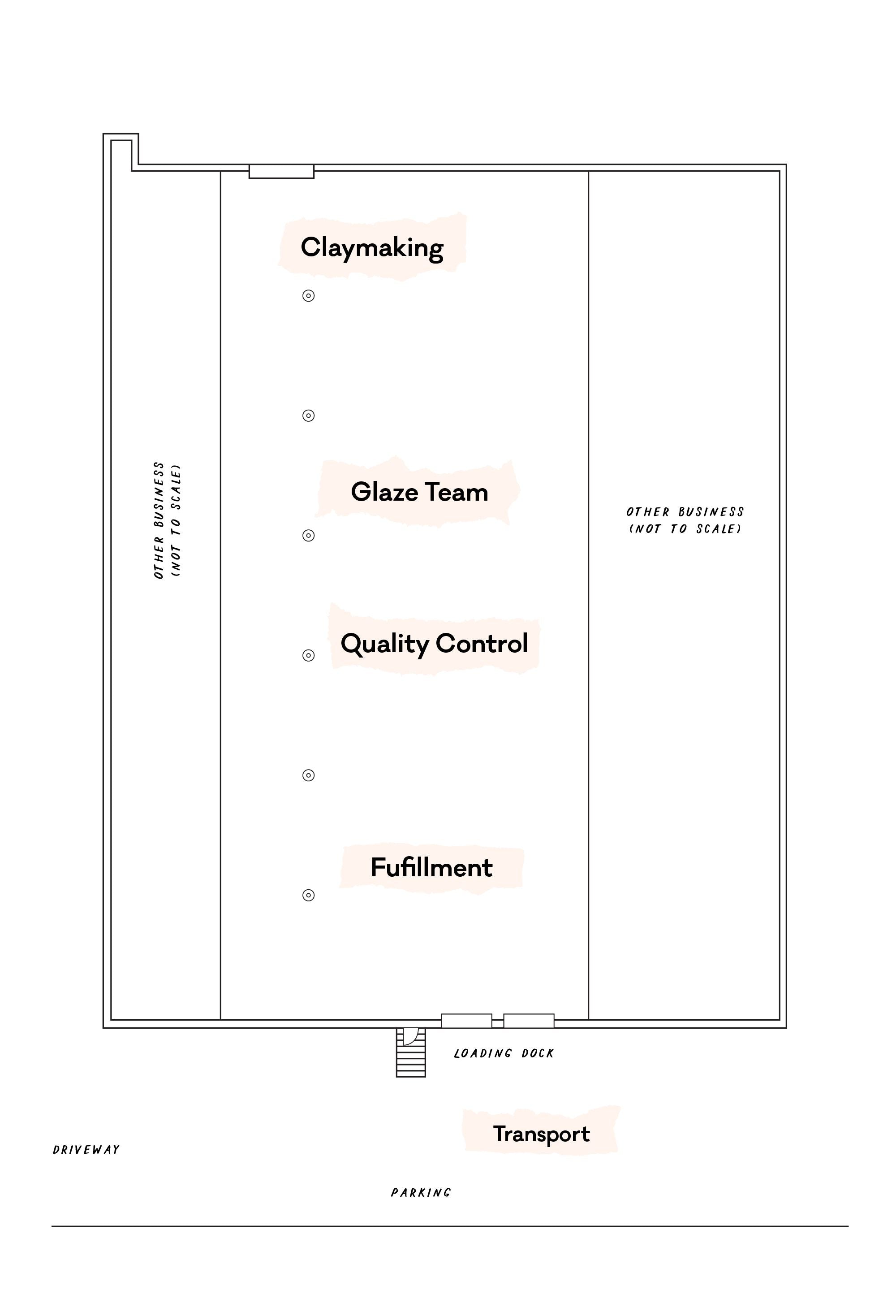 A map of East Fork's operation at Caribou including Claymaking, Glaze Team, Fulfillment and more.